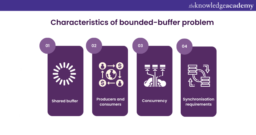 Characteristics of bounded-buffer problem