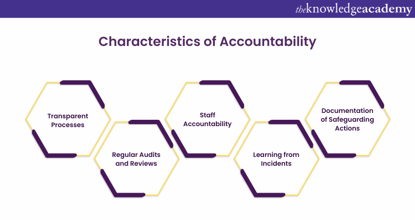 Charcteristics of Accountabilty