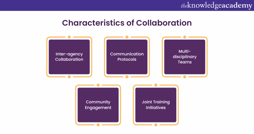 Characteristics of Collaboration