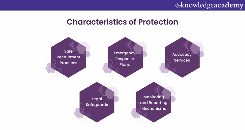 Characteristics of Protection