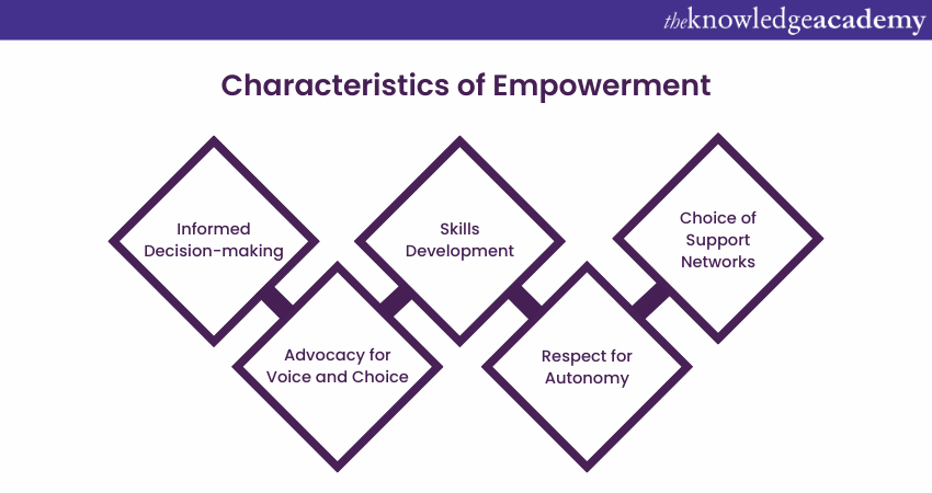 Charcteristics of empowerment