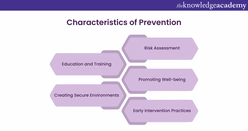 Characteristics of prevention