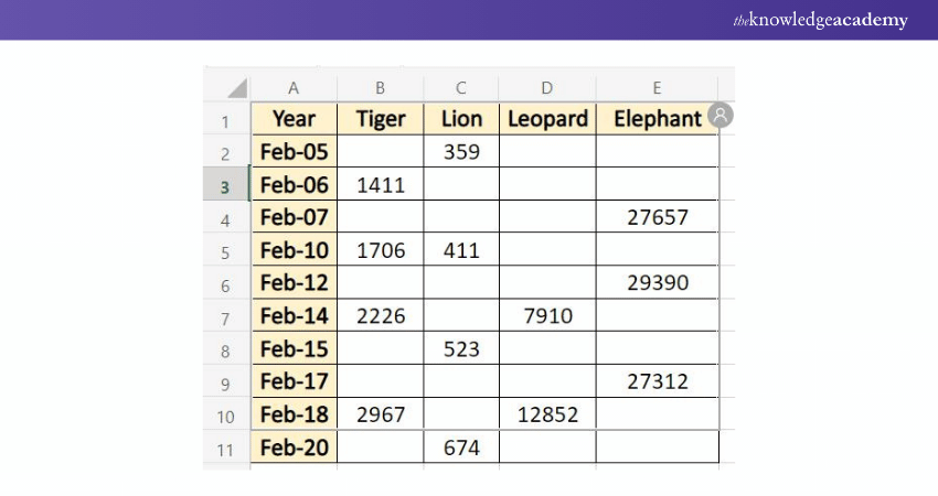 Chart in Excel