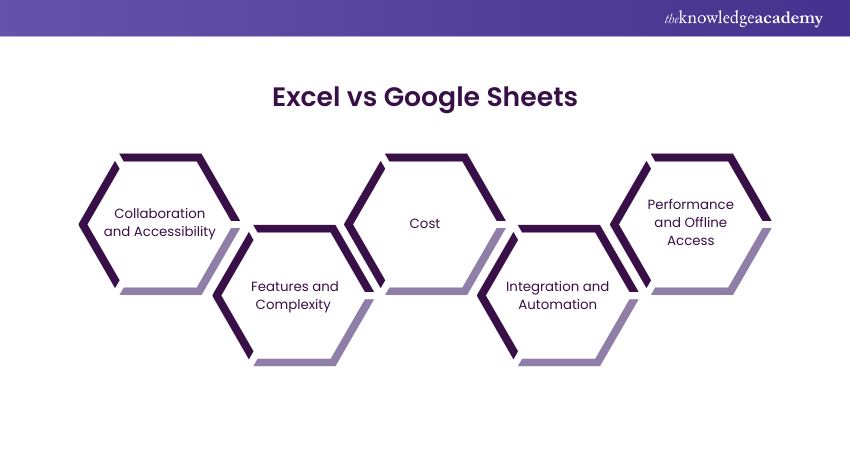 Choose Between Google Sheets vs Excel