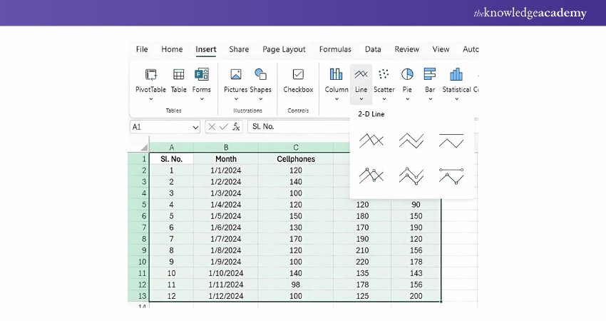 Choosing the Line Chart Type