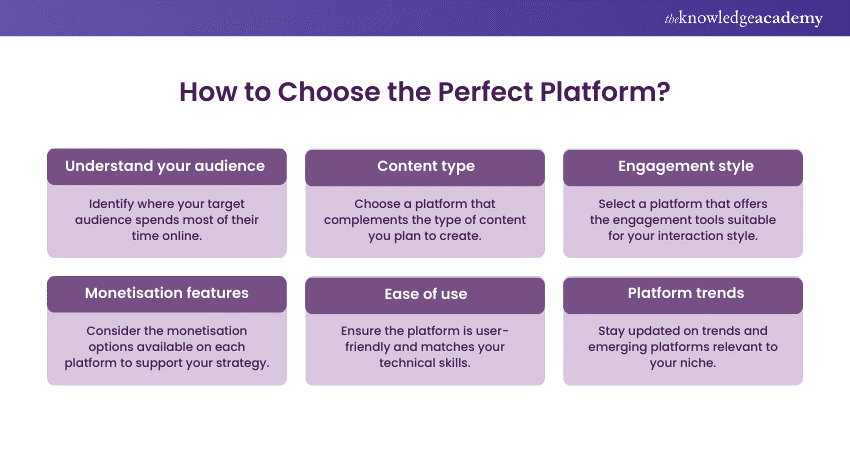 Choosing the Perfect Platform