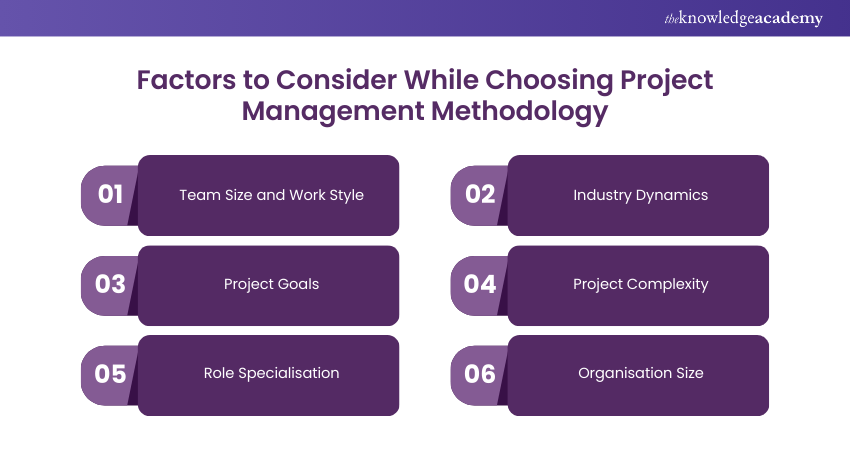 Choosing the Right Project Management Methodology for Your Team