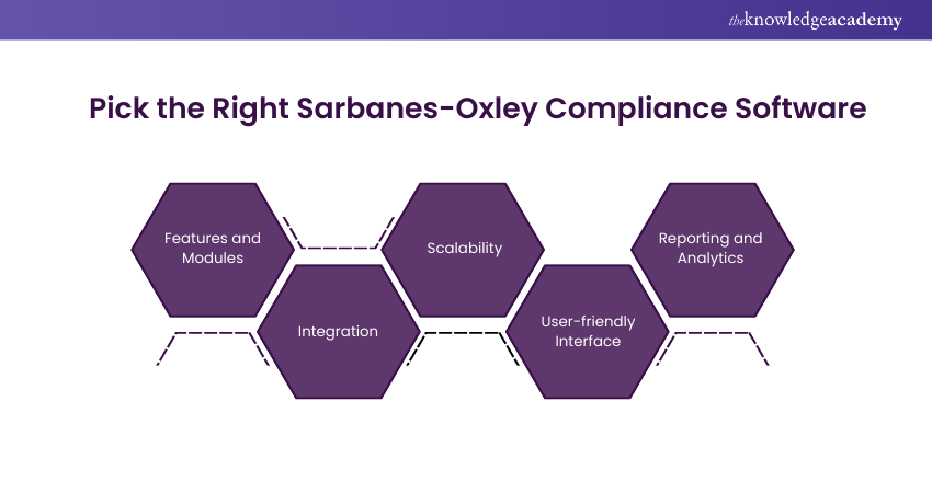 Choosing the Right Sarbanes-Oxley Compliance Software 