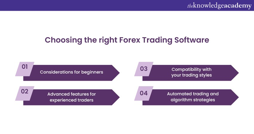 Choosing the right Forex Trading Software