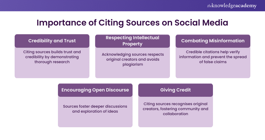 Cite Your Sources