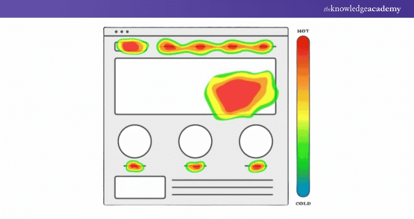 Click Heat Map