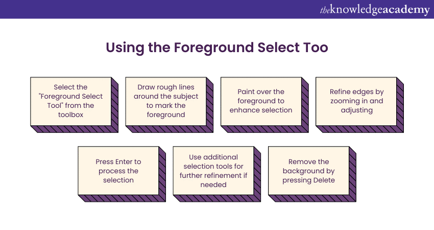 Click on “Foreground Select Tool