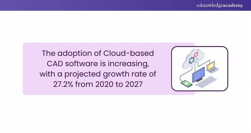 Cloud-based CAD Statistic