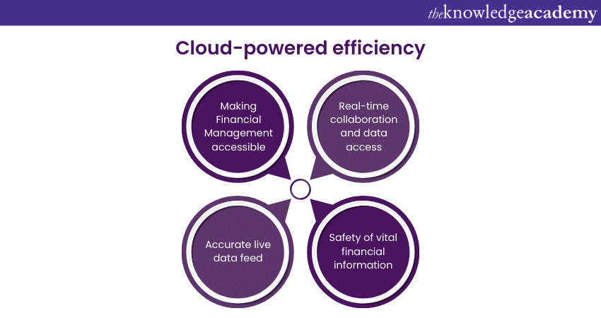 Cloud-powered efficiency