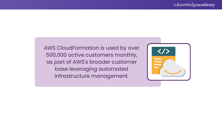 CloudFormation Customer Base