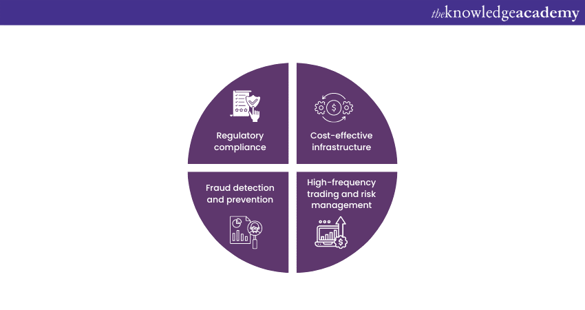 Cloud Computing in finance