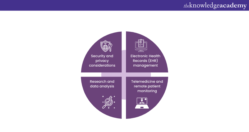 Cloud Computing in healthcare