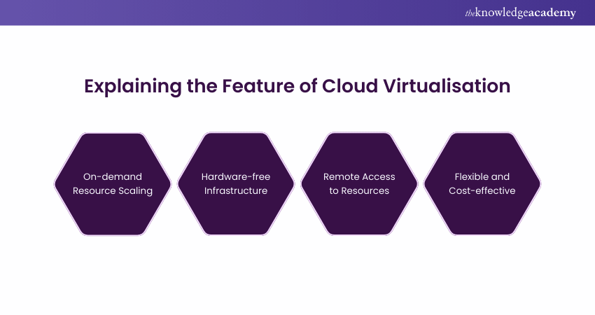 Cloud Virtualisation