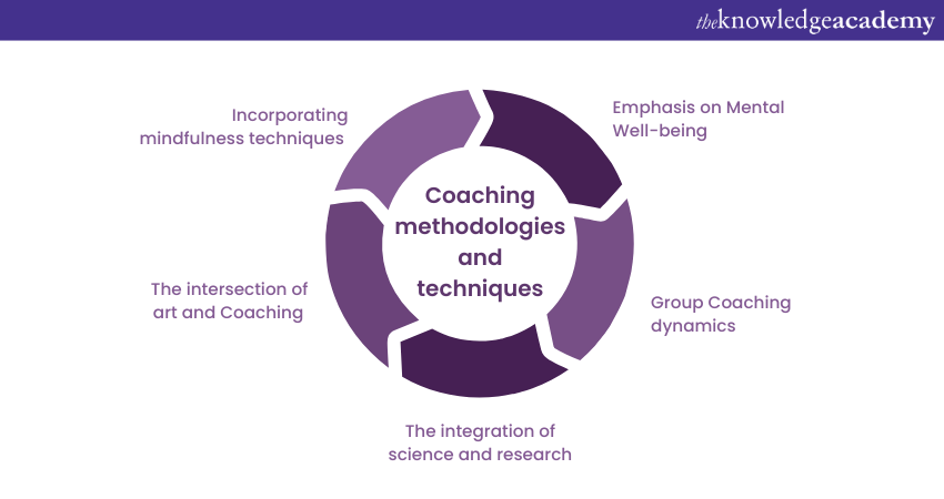 Coaching Methodologies and Techniques