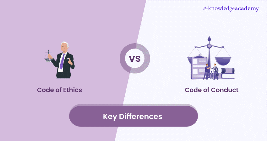 Code of Ethics and Code of Conduct