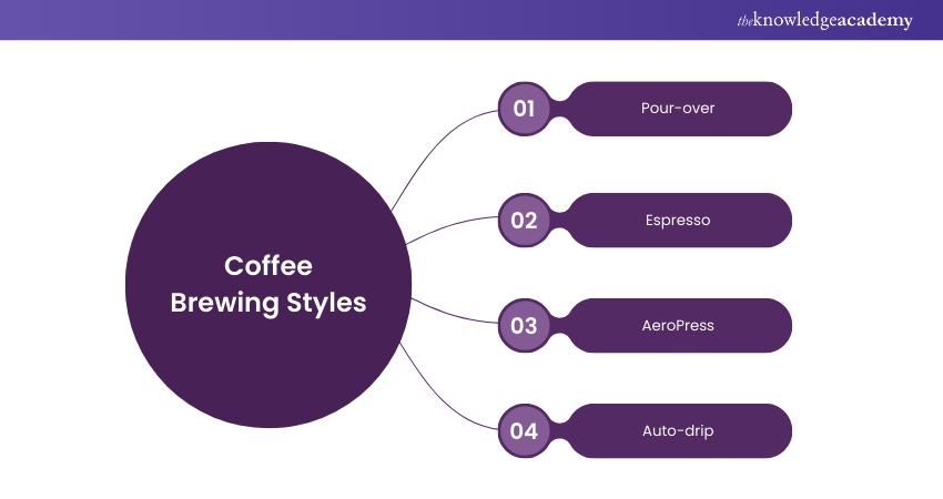 Coffee Brewing Styles