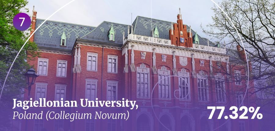 Collegium Novum at Jagiellonian University Collegium Novum at Jagiellonian University