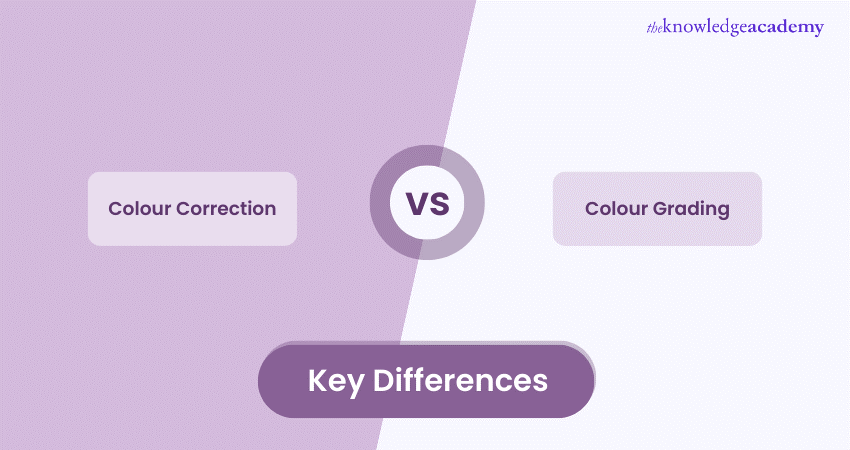 Colour Correction vs Colour Grading