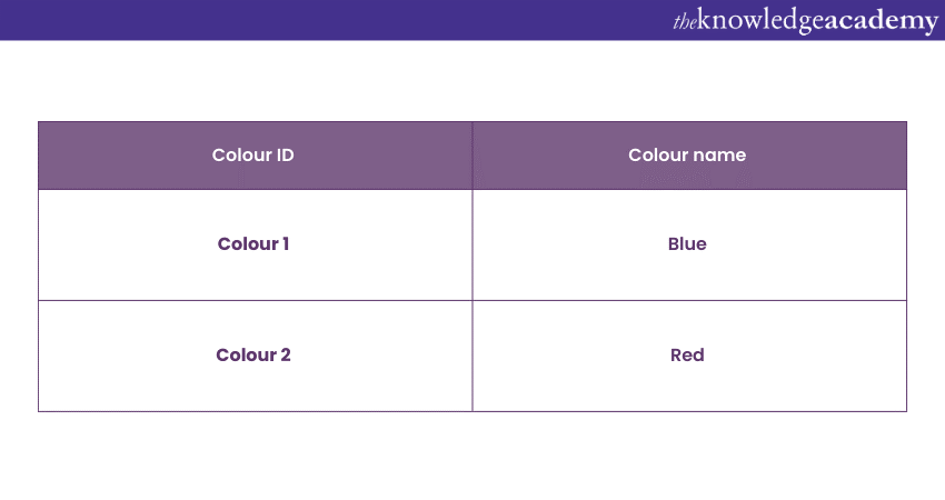 Colour Table