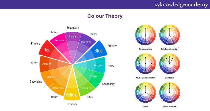 Colour Theory