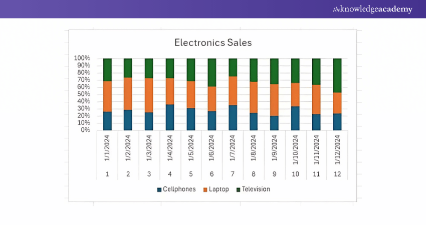 Column Chart Type