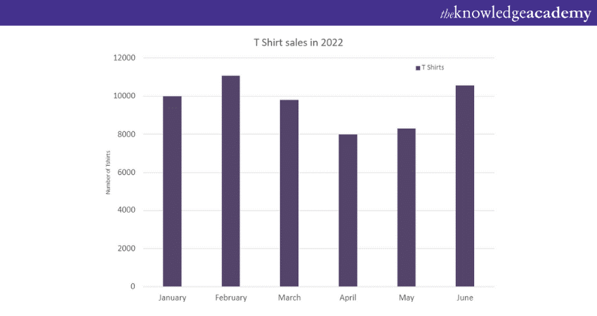 Column Chart in Power BI