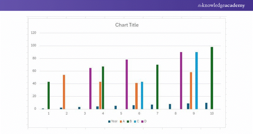 Column Charts