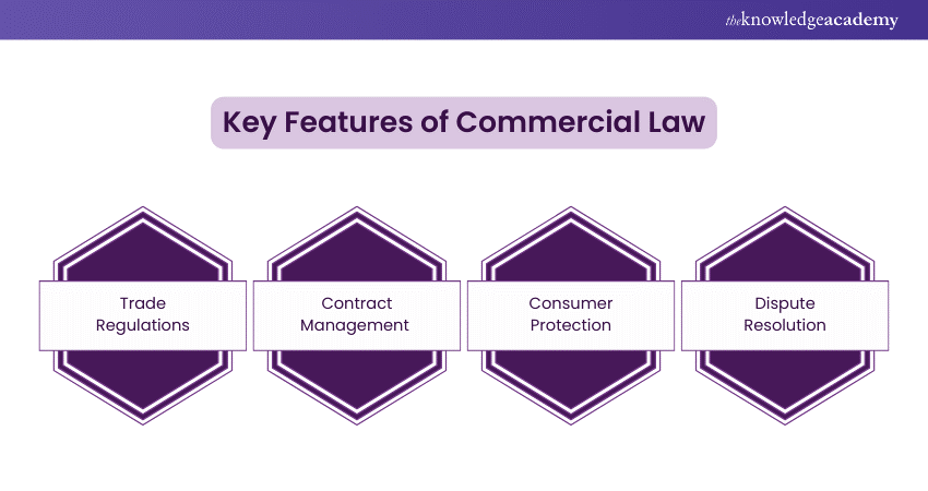 Commercial Law Features