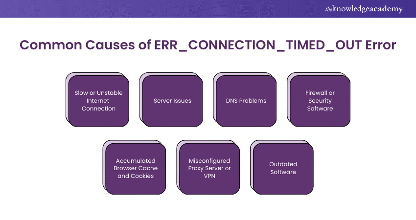 Common Causes of the “err_connection_timed_out”  Error