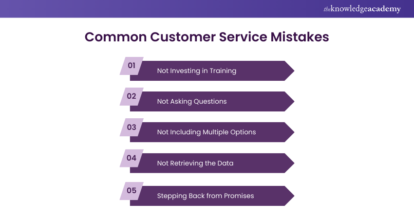 Image showing Common Customer Service Mistake