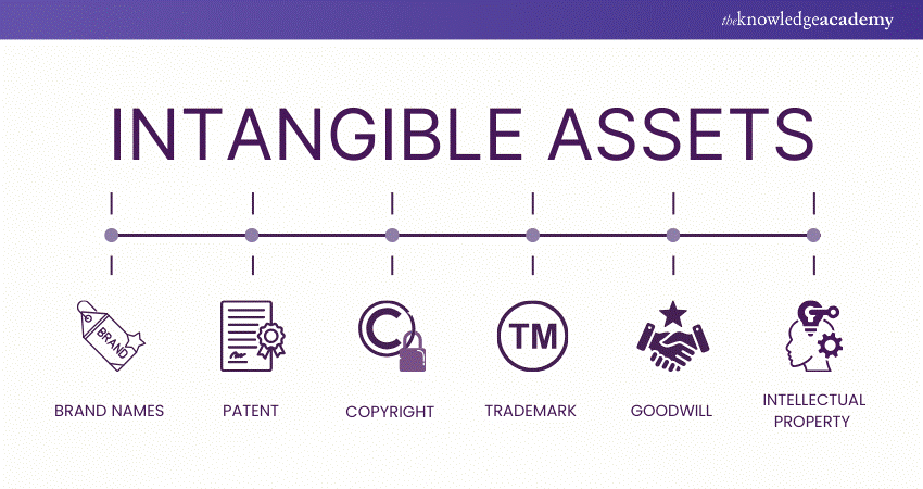 Common Examples of Intangible Assets