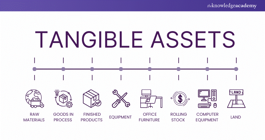 Common Examples of Tangible Assets