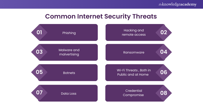 Common Internet Security Threats