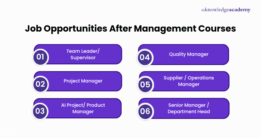 Job Opportunities After Management Courses Career Opportunities After Management Courses