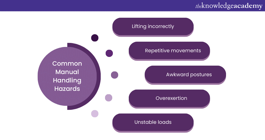 Common Manual Handling Hazards