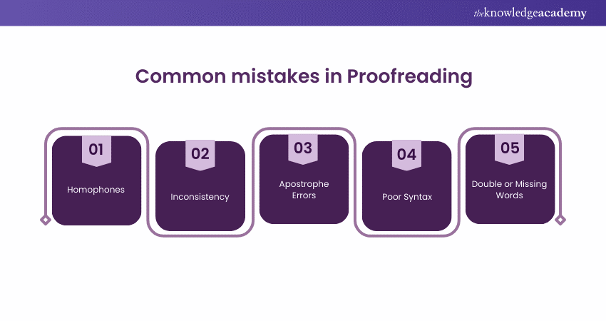 Common Mistakes in Proofreading