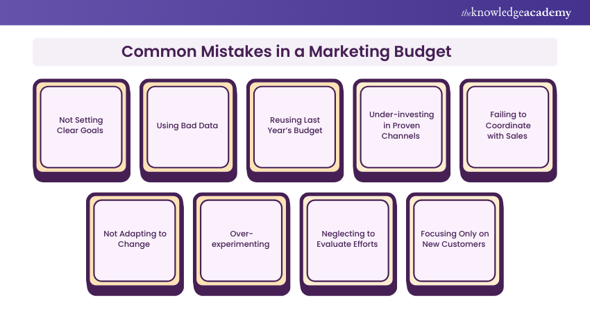 Common Mistakes in a Marketing Budget