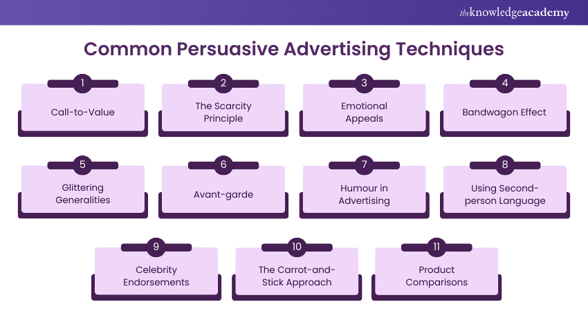 Common Persuasive Advertising Techniques