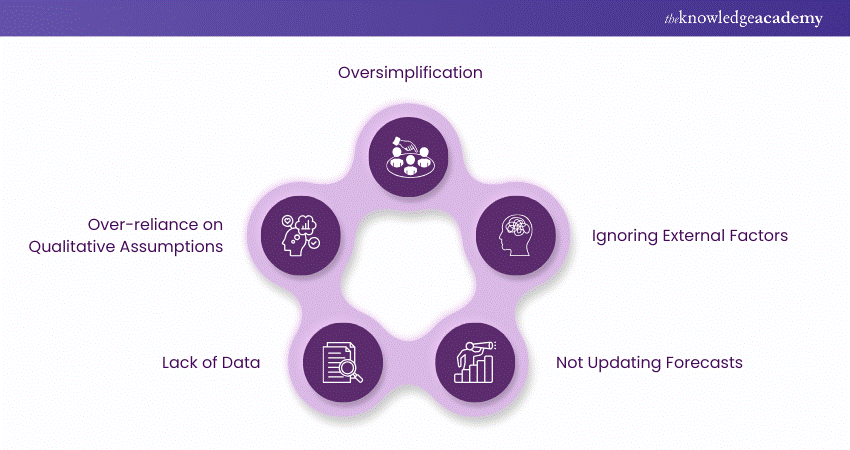 Common Revenue Forecasting Mistakes