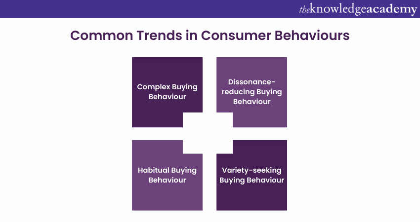 Common Trends in Consumer Behaviours 