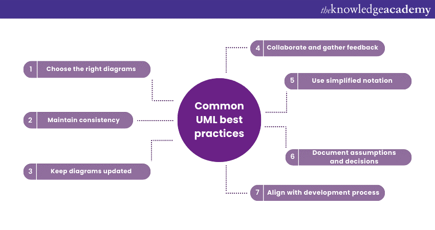 Common UML best practices