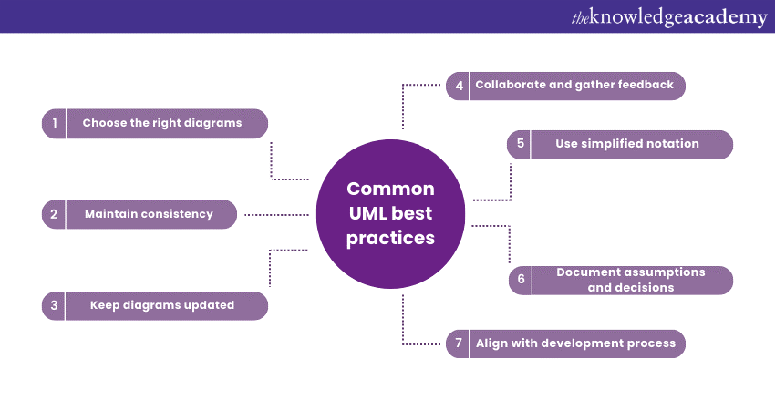 The Best Practices for Exception Handling in C# - ClearInsights