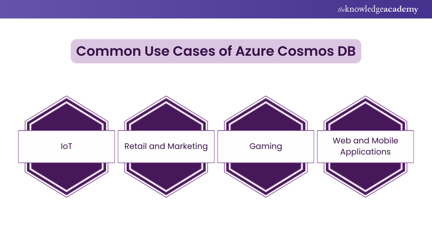 Common Use Cases of Azure Cosmos DB