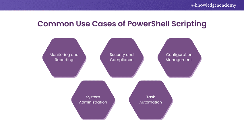 Common Use Cases of PowerShell Scripting