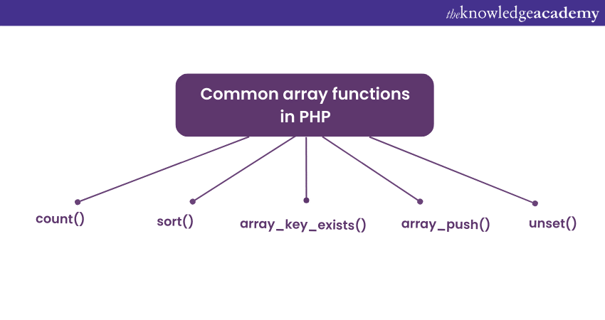 Common array functions in PHP